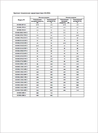 Спецификация ЧП INVT GD300-01A Спецификация ЧП INVT GD300-01A